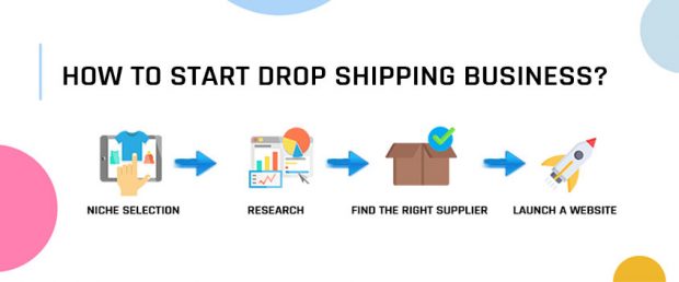 online drop shipping business explained
