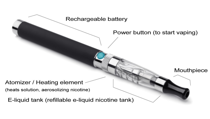 How to Minimize Negative Effects of Vaping