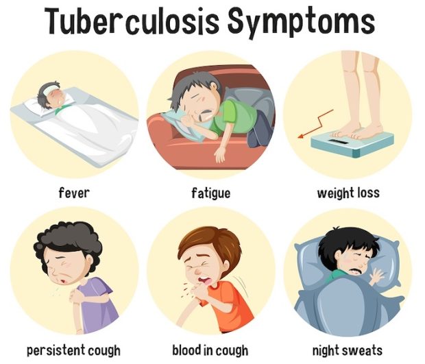 tuberculosis symptoms and causes